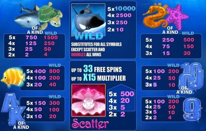 Auszahlungstabelle des Online-Casino-Spielautomaten Great Blue