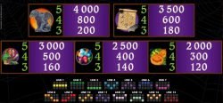 Online-Casino-Spielautomat Lucky Witch für mehr Spaß