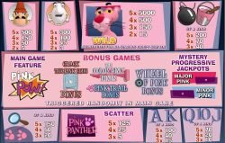 Auszahlungstabelle des Spielautomaten Pink Panther