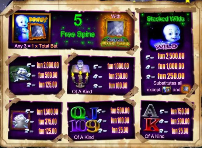 Auszahlungstabelle des Online-Casino-Automatenspiel Casper's Mytery Mirror
