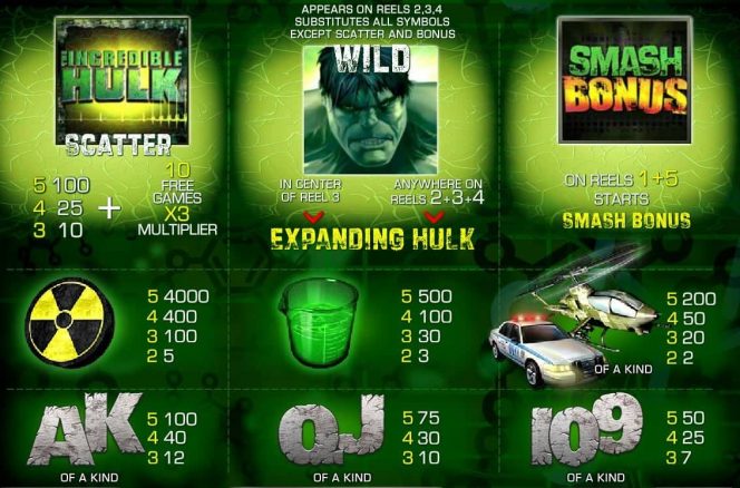 Kostenloser Online-Casino-Spielautomat The Incredible Hulk