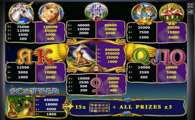 Kostenloser Online-Casino-Spielautomat Gryphon's Gold
