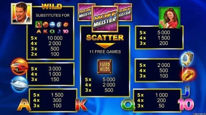 Gratis Online-Casino-Spielautomat Hoffmeister: Auszahlungstabelle