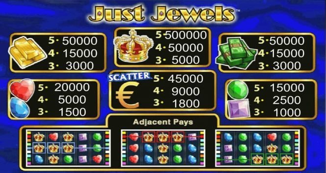 Auszahlungstabelle des kostenlosen Online-Casino-Spielautomaten Just Jewels