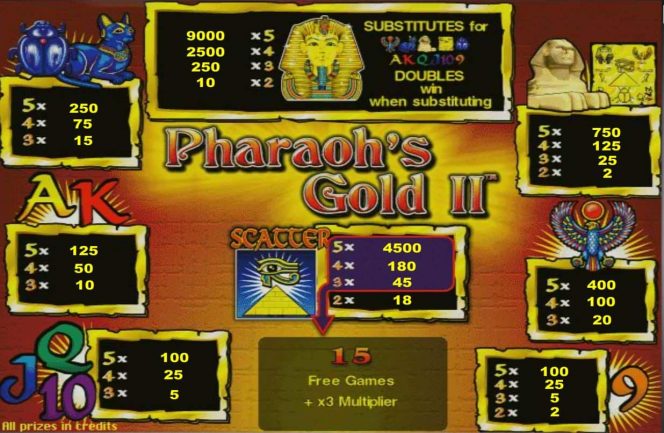Auszahlungstabelle des kostenlosen Online Spielautomaten Pharaos Gold II