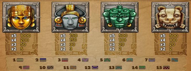 Bild des kostenlosen Online-Spielautomaten Aztec Idols