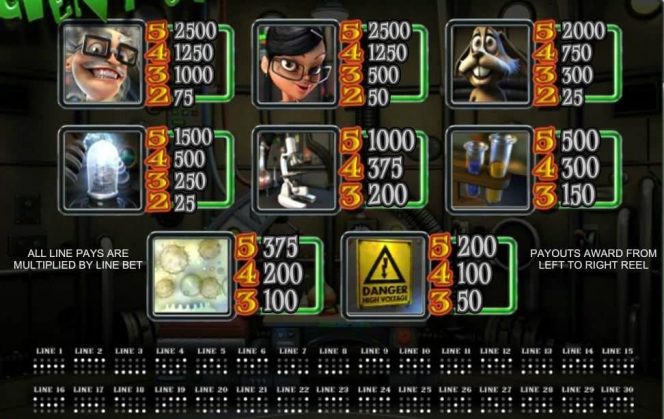 Kostenloser Casino-Spielautomat Madder Scientist ohne Einzahlung