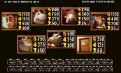 Kostenloser Online-Casino-Spielautomat Ned and his Friends