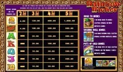 Spielautomat Raibow Riches-Auszahlungstabelle
