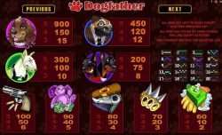 Kostenloser Casino-Spielautomat Dogfather