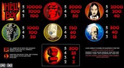 Auszahlungstabelle des kostenlosen Online-Spielautomaten Hellboy ohne Einzahlung