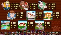Auszahlungen des kostenlosen Casino-Automatenspiels Prime Property