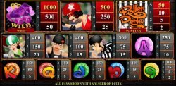 Auszahlungstabelle des kostenlosen Online-Spielautomaten Roller Derby