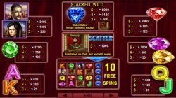 Auszahlungstabelle des Online-Spielautomaten Blue Heart