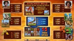 Auszahlungstabelle des kostenlosen Online-Spielautomaten Kangaroo Land