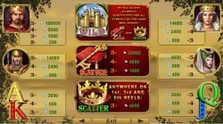 Kostenloser Online-Spielautomat Royal Secrets