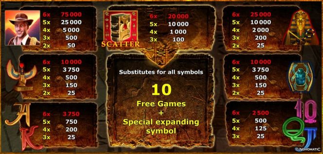 Kostenloser Online-Casino-Spielautomat Book of Ra 6: Auszahlungstabelle