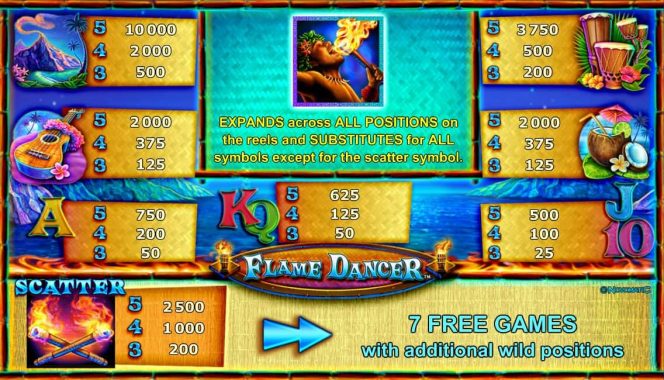 Auszahlungstabelle des Online-Casino-Automatenspiels Flame Dancer