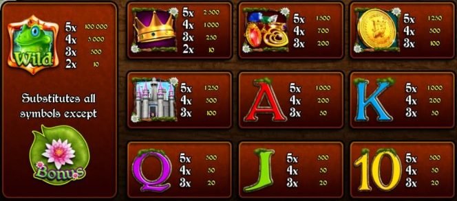 Paytable - online casino slot Frogs Fairy Tale 