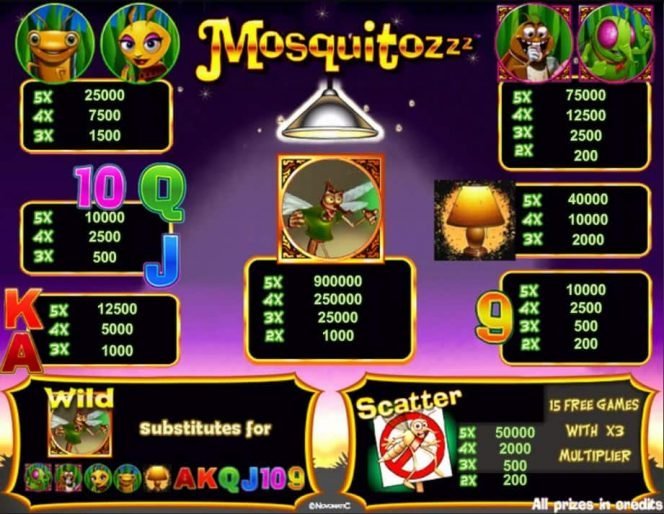 Kostenloser Online-Spielautomat Mosquitozzz ohne Download: Auszahlungstabelle
