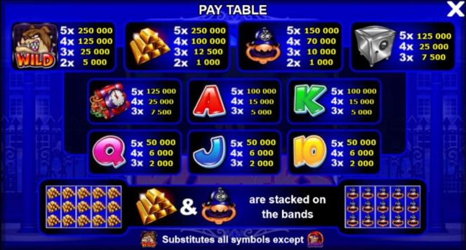 Auszahlungstabelle des Online-Casino-Spielautomaten Cops'n'Robbers - Millionaires Row