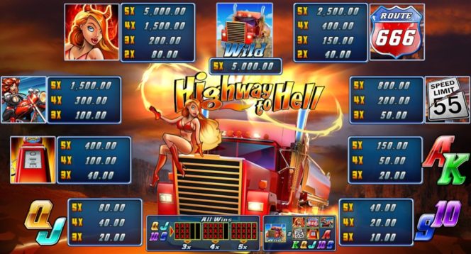 Auszahlungstabelle des kostenlosen Highway to Hell Casino-Spielautomaten