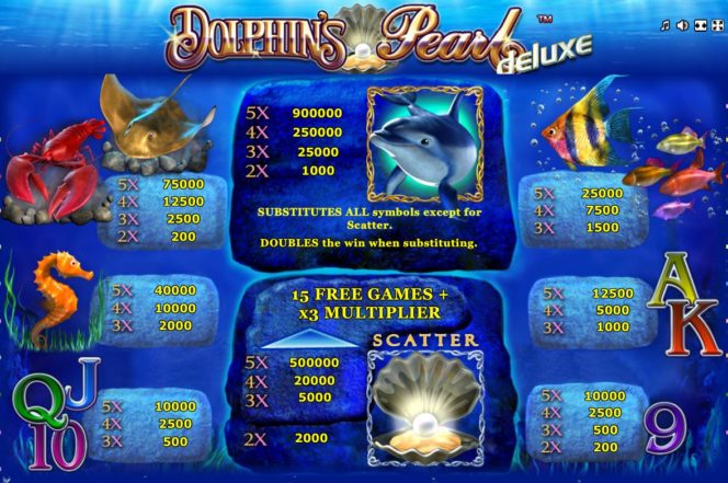 Auszahlungen des gratis Dolphin's Pearl Deluxe Casino-Spiels