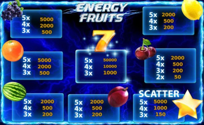  Tabla de pago - Energy Fruits