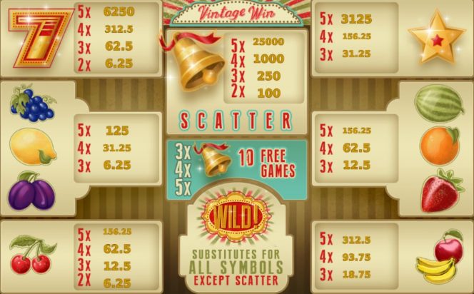 Tabla de pago del juego online gratis Vintage Win