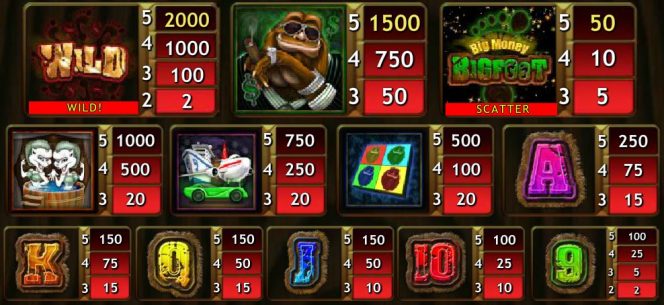 Tabla de pago del juego de casino Big Money Bigfoot