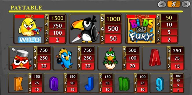 A Birds of Fury online kaszinó játék kifizetési táblázata