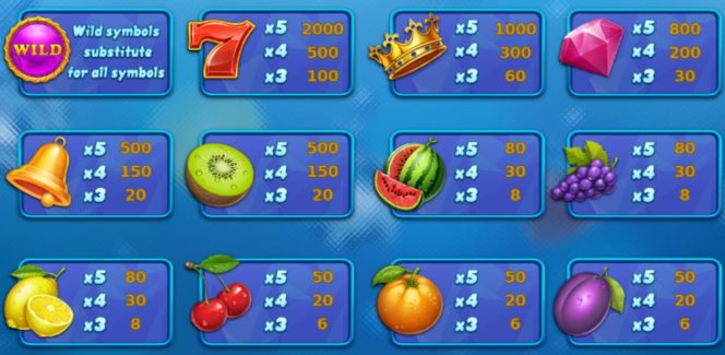 A Fresh Fortune online nyerőgépes játék kifizetési táblázata