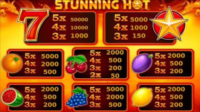 A Stunning Hot ingyenes casino játék kifizetési táblázata