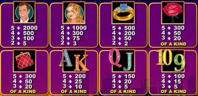 A Diamond Dozen online casino nyerőgép kifizetési táblázata