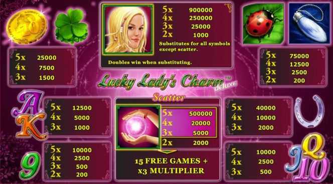 Tabela wypłat w darmowej grze na automacie online Lucky Lady’s Charm Deluxe