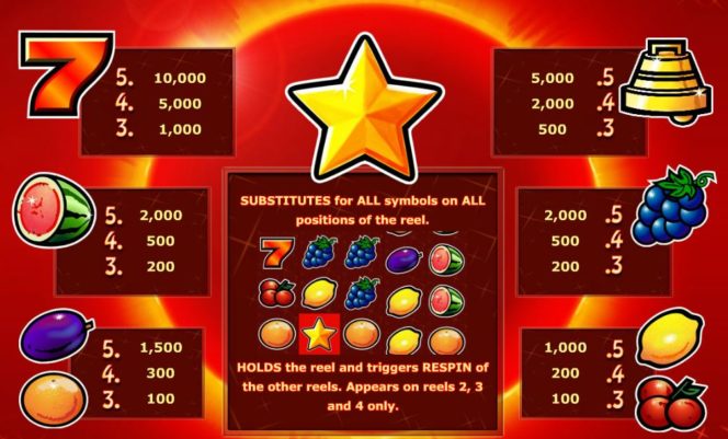 Kasynowa gra online Power Stars – Tabela wypłat w grze