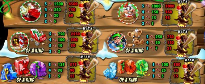 Tabela wypłat w grze na automacie online Return of the Rudolph