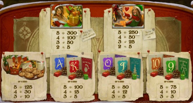  Darmowa gra na automacie online The Nice List – Tabela wypłat w grze