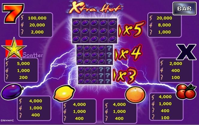 Tabela wypłat w darmowej grze slotowej Xtra Hot – Darmowa gra kasynowa online Xtra Hot
