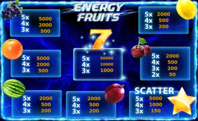  Tabel de câștiguri - Energy Fruits