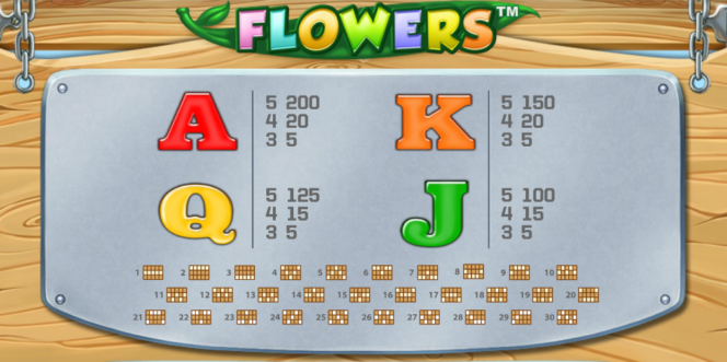 Первая Таблица выплат онлайн игрового автомата Flowers