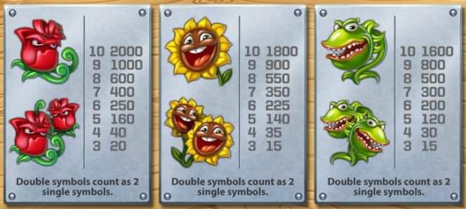 бесплатный игровой автомат Flowers
