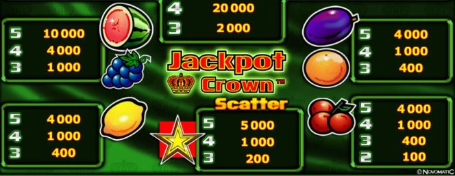 Таблица выплат онлайн казино игрового слота Jackpot Crown