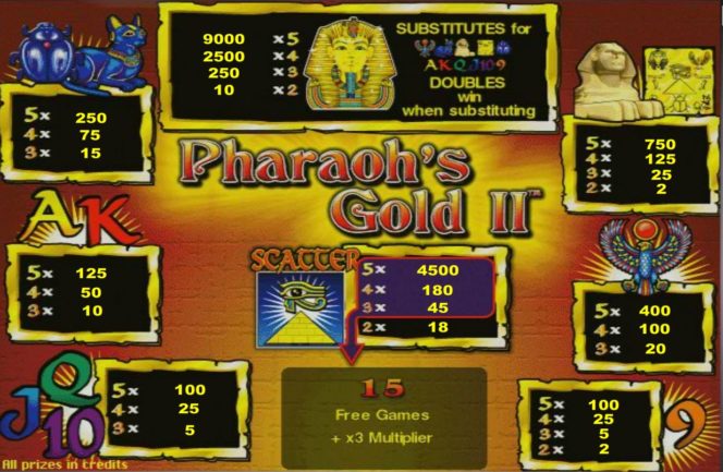 Таблица выплат бесплатного онлайн игрового автомата Pharaoh´s Gold II