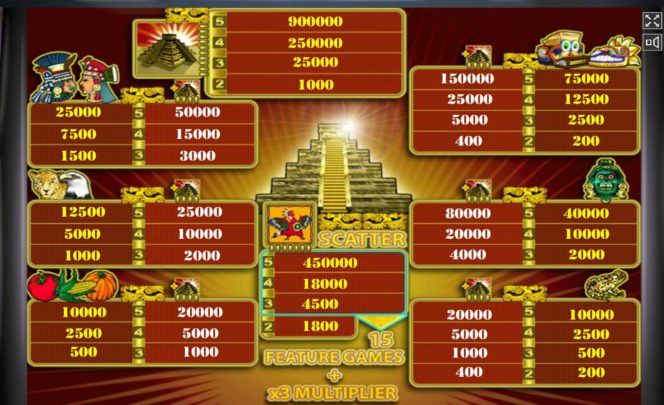 Aztec Treasure онлайн казино игровой автомат– Таблица выплат