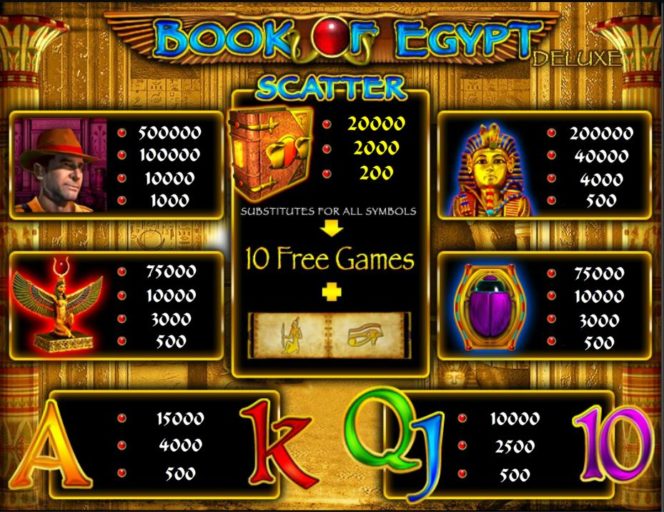 Онлайн бесплатный игровой автомат Book of Egypt без депозита