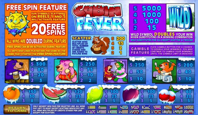 онлайн игровой автомат Cabin Fever - таблица выплат