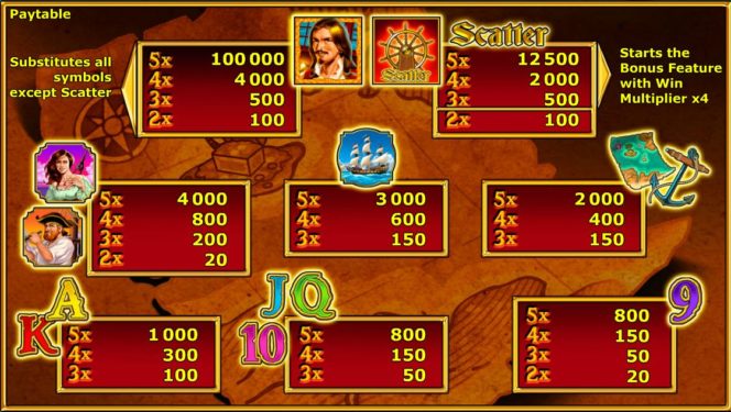 Таблица выплат онлайн казино игрового автомата Captain Venture