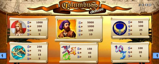 Таблица выплат онлайн казино Columbus