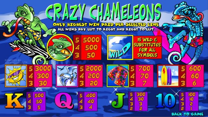 Онлайн игровое казино Crazy Chameleons - таблица выплат